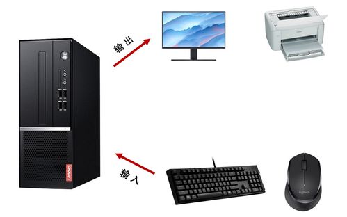 第二章 變量與進(jìn)制